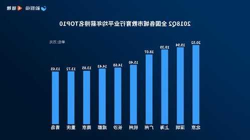 北京发布2023年薪酬大数据报告：资本市场服务薪酬最高 高达31.46万元