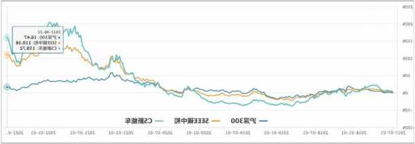 中国碳中和早盘持续升高 股价现涨近11%