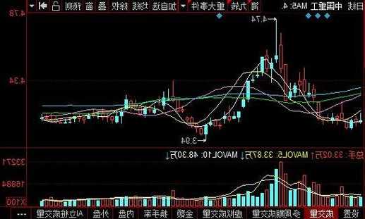 BC科技集团(00863.HK)上涨20.29%，报4.09元/股