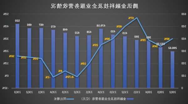 腾讯控股(00700.HK)：视频号维持高速增长 收入组合持续优化 利润率持续回升