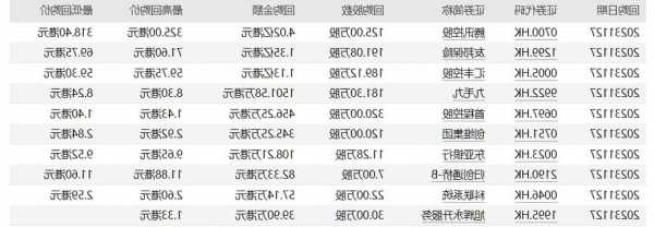 汇汉控股(00214.HK)中期股东应占亏损6.19亿港元
